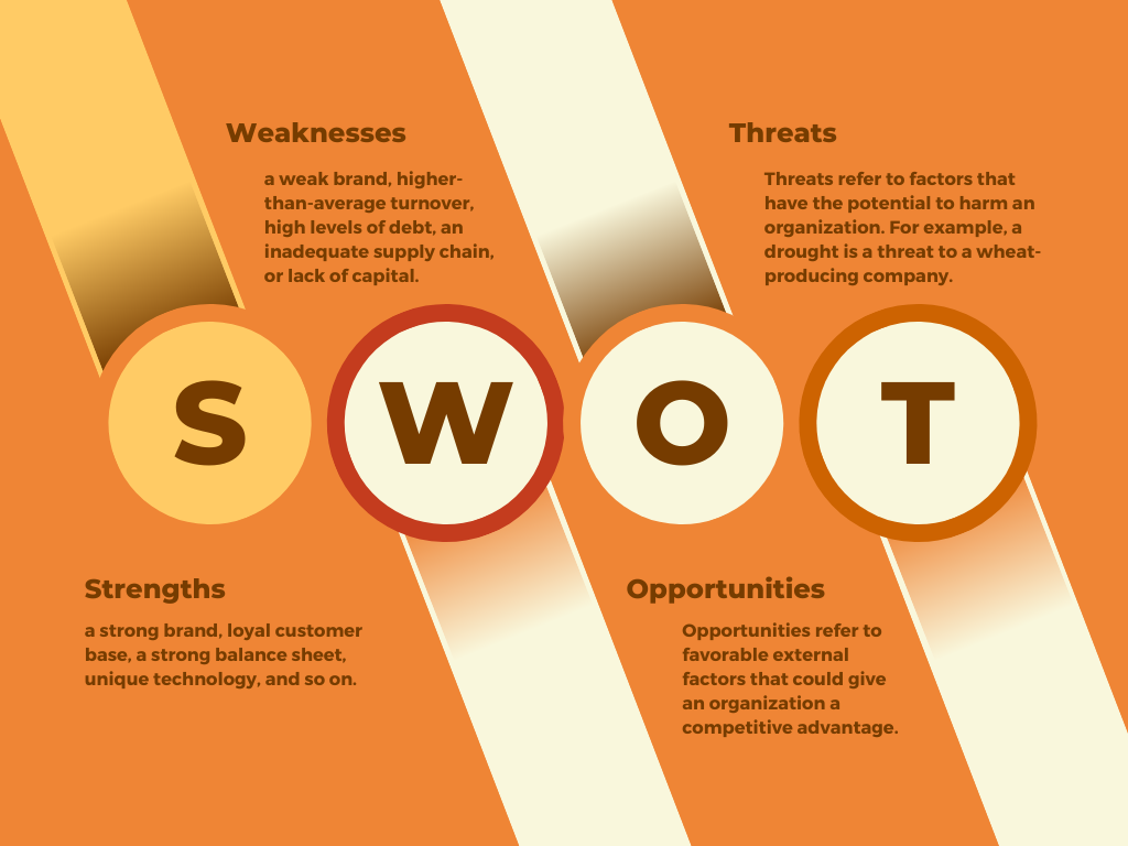 SBO SWOT Analysis 