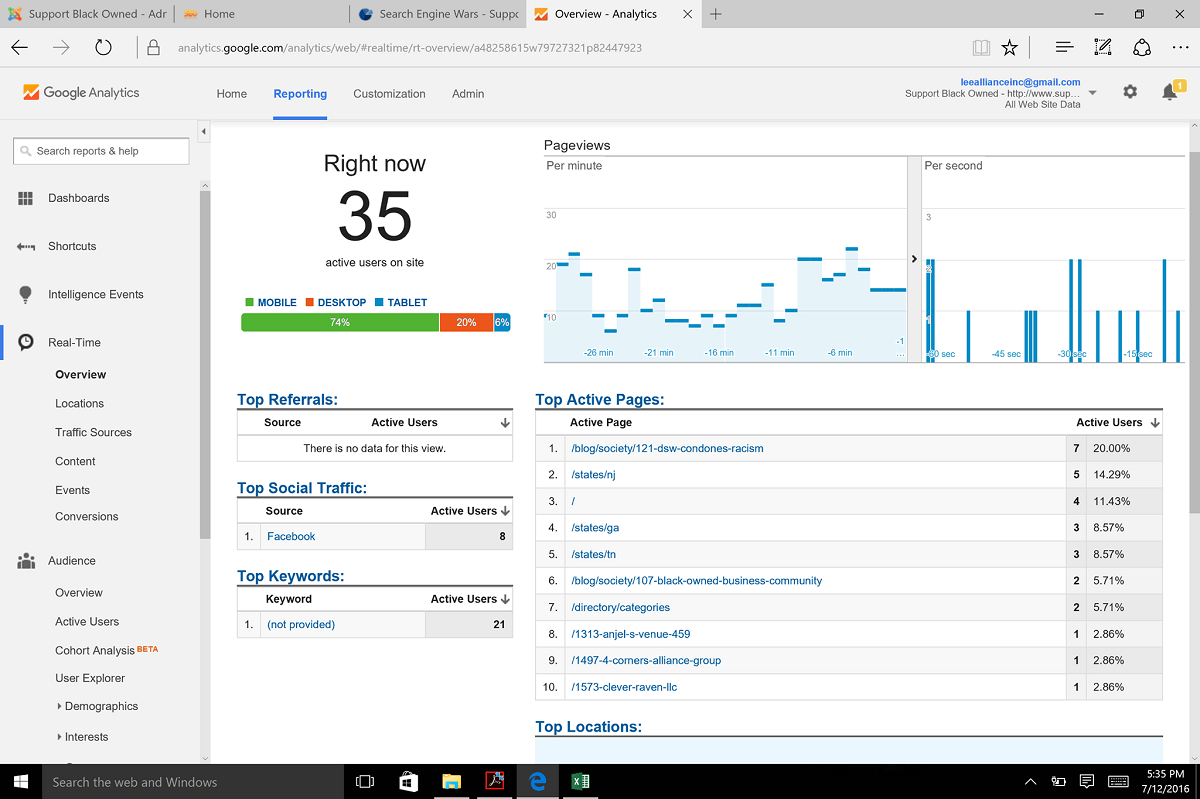 Yourwebanalytics Hot Topics  | Support Black Owned - Results from #108