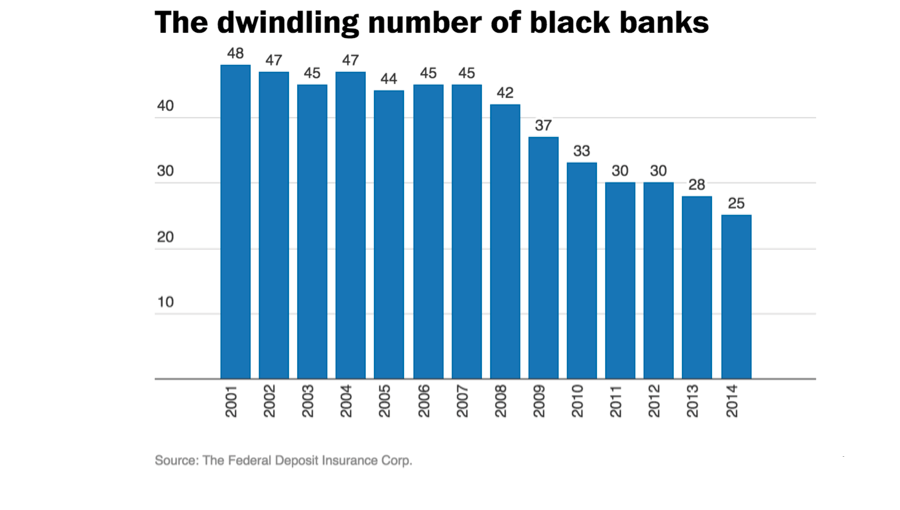 blackbanks Hot Topics  | Support Black Owned - Results from #108